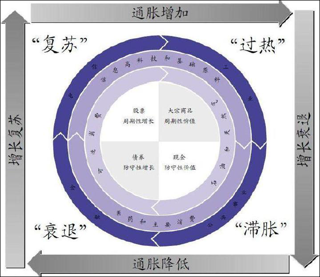 七九年美国经济总量是多少_美国的经济中心是哪里(3)