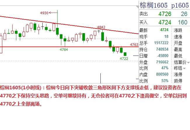 罗家鑫:1月7日交易策略