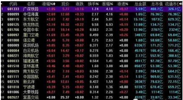 春运概念遭主力10亿抢筹，有望接力混改成新一轮题材筹备