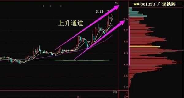 春运概念遭主力10亿抢筹，有望接力混改成新一轮题材筹备