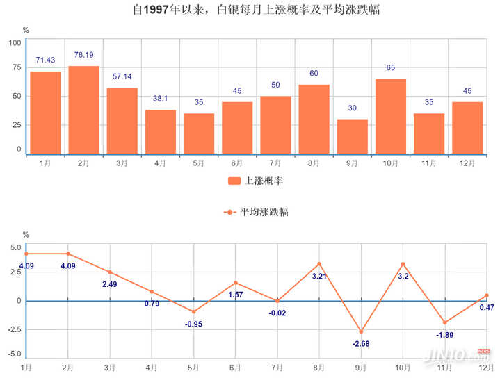 颜金女神;三张数据统计图 揭露金银油的投资"第六感"