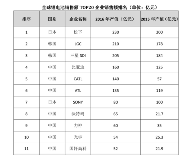 上海股票开户很方便,上海股票开户佣金万1.5超