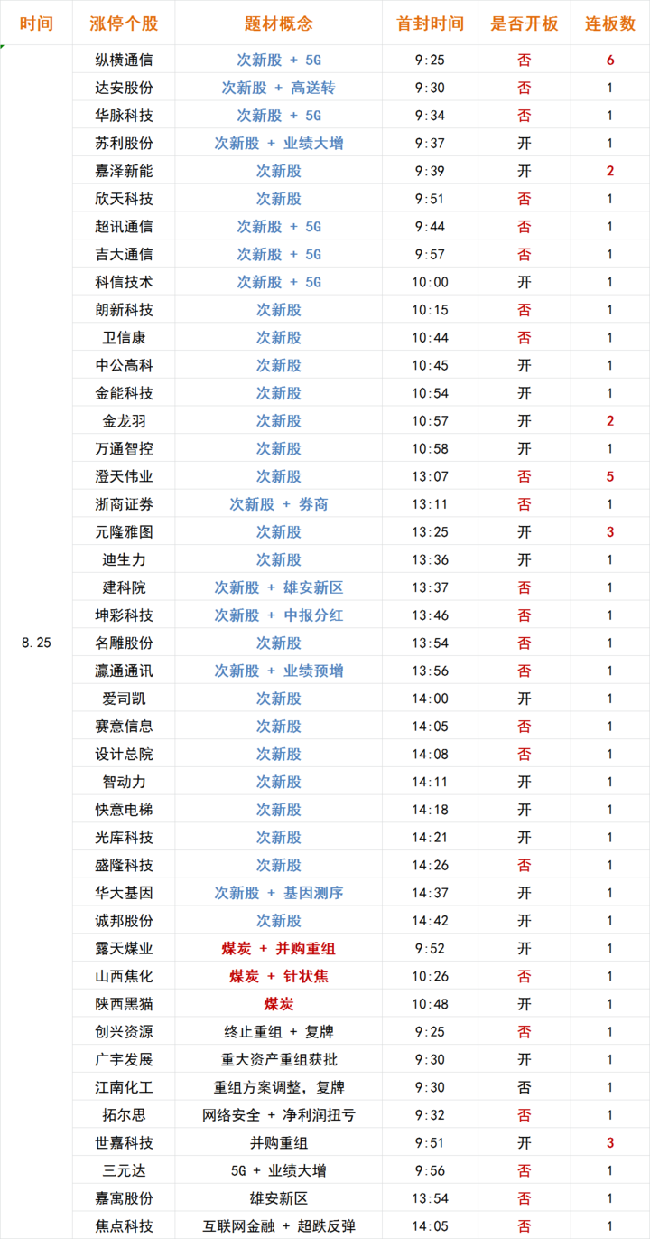 清远股票开户手续费低 低至万1.5 证券开户佣金最低