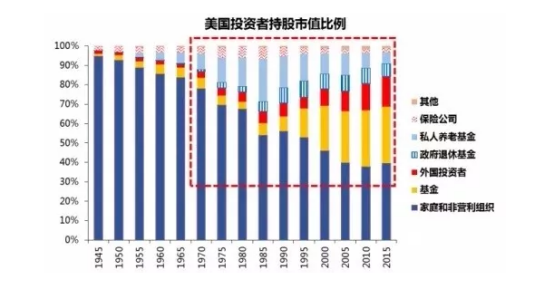 国民收入 占 gdp_国民收入的初次分配(2)