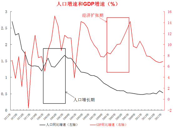 中国人口变化曲线图_中国人口出生率曲线图
