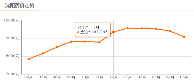 稽东GDP(3)