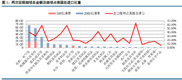 GDP 各行业_中国gdp各行业比重排名(2)