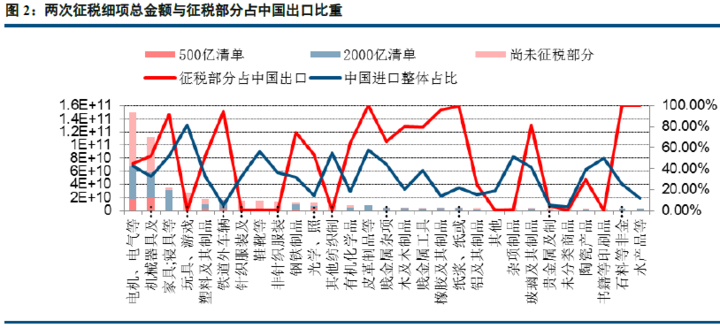 贸易战对gdp影响小_从500亿到1000亿,贸易战真的只为 贸易