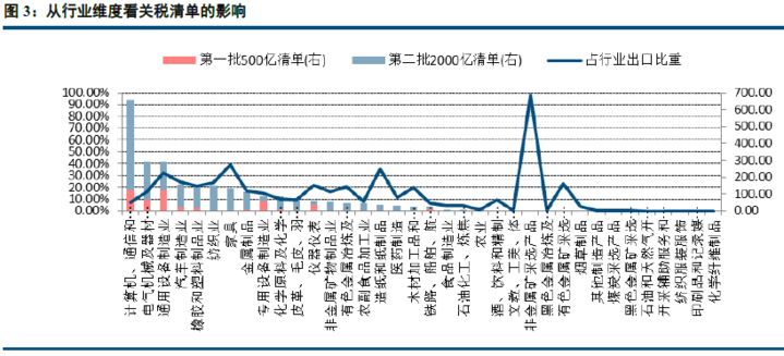 贸易战对gdp影响小_从500亿到1000亿,贸易战真的只为 贸易