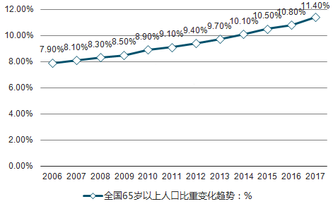 人口老龄化耦合性_人口老龄化