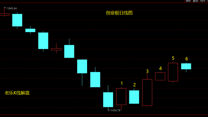 到了防跌防诱关键时点