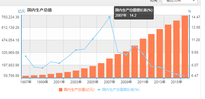 跑赢gdp的办法_总有办法赢你表情包(2)