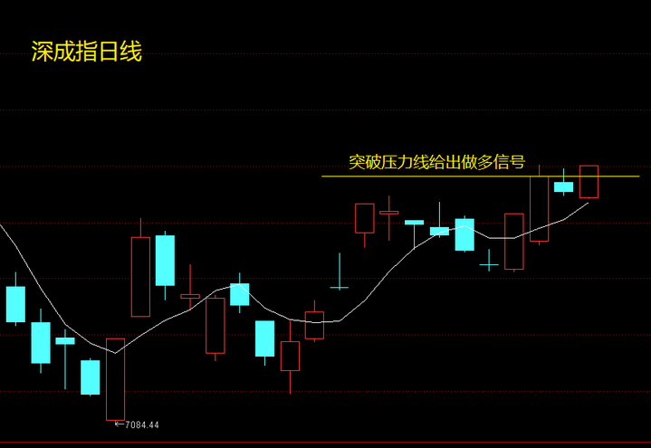 周五注意两个危险点信号