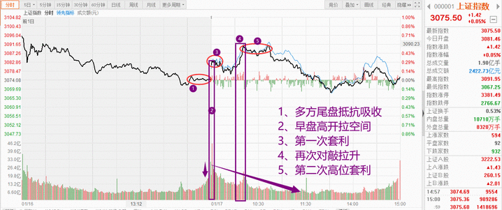 【复盘周评】周五进攻未遂,主力节前阴谋曝光 【复盘周评】周五进攻未遂,主力节前阴谋曝光