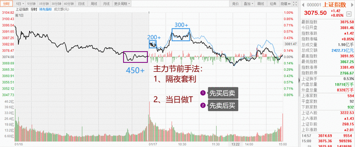 【复盘周评】周五进攻未遂,主力节前阴谋曝光 【复盘周评】周五进攻未遂,主力节前阴谋曝光