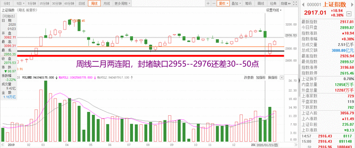 【复盘日志】二月两连阳,下周两个关键时间点必须谨慎! 【复盘日志】二月两连阳,下周两个关键时间点必须谨慎!