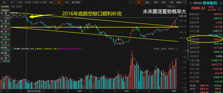 【复盘日志】二月两连阳,下周两个关键时间点必须谨慎! 【复盘日志】二月两连阳,下周两个关键时间点必须谨慎!