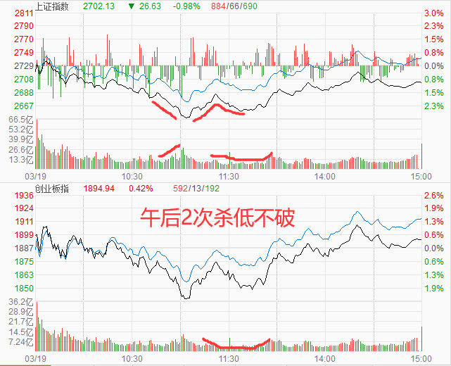 信质电机股票盘点【复盘日志】中小创在步步惊心中翻红,全球市场近期